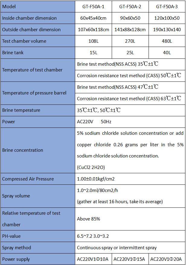 Salt Spray Test Chamber Salt Spray Test Chamber