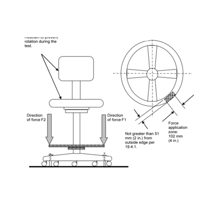 BIFMA102&50mm loading pad